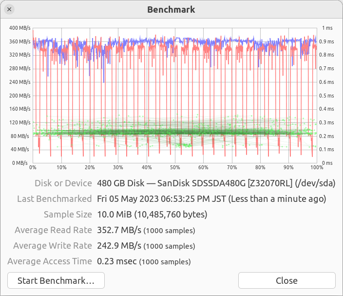 SanDisk SSD Plus 480GB