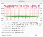 SanDisk SSD Plusシリーズは2TBの方が480GBより遅く見えちゃう