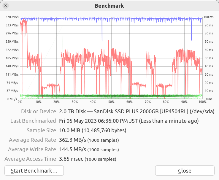 SanDisk SSD Plus 2TB