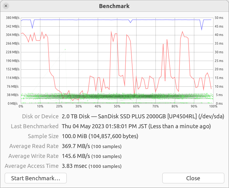 旧SSD、長く書くと10MB/sぐらいまで落ち込むこともある